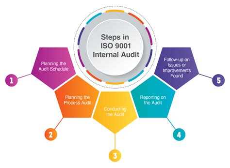 ISO 9001:2015 Requirements and Internal Auditing Training.